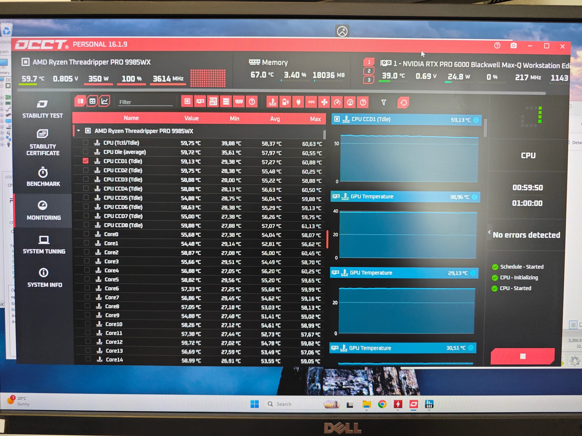 1-hour OCCT stress test — sustained thermal data under full workload