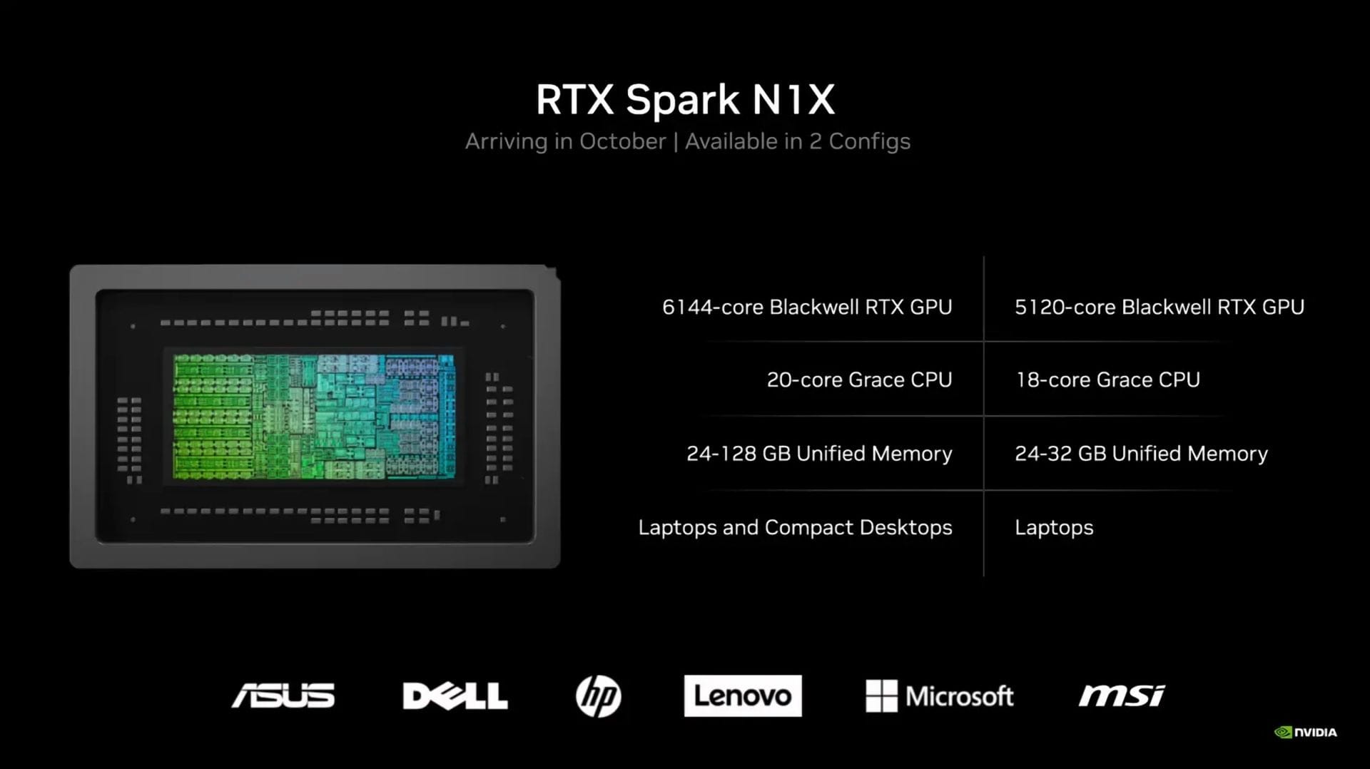 NVIDIA's RTX Spark N1X spec sheet comparing two versions: a 6,144-core GPU with a 20-core CPU and up to 128GB, and a 5,120-core GPU with an 18-core CPU and up to 32GB