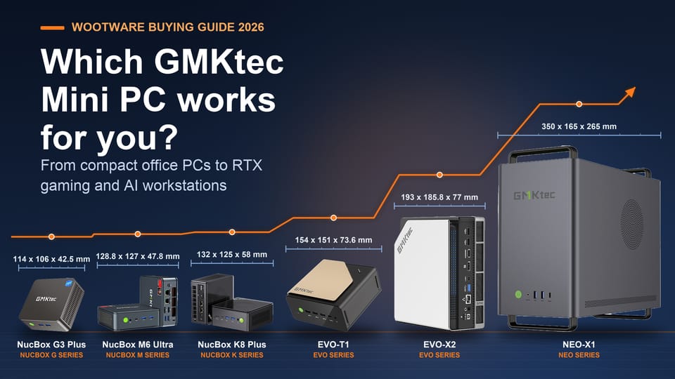 Which GMKtec Mini PC Should You Buy?