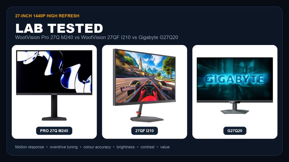 27-Inch 1440p Showdown: WootVision Pro 27Q M240 vs 27QF I210 vs Gigabyte G27Q20